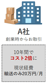 一度も経費の見直しせず